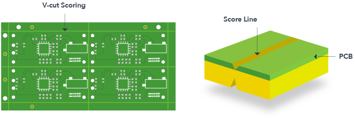 PCB Panelization - CBS PCB