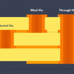 Blind and Buried Vias